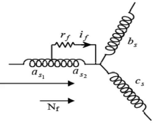 Figure II.4 : Schéma équivalent de la machine à aimants avec un défaut entre   spires dans la phase a s 