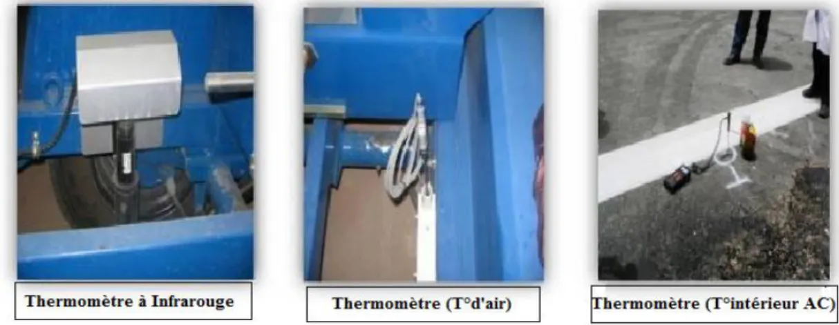 Figure IV.4 :  Les trois types de thermomètre utilisés dans l’auscultation.