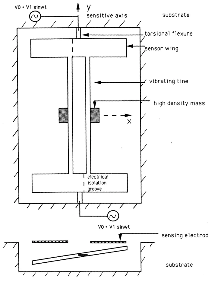 Figure  1.5  Micromechanical  Configuration