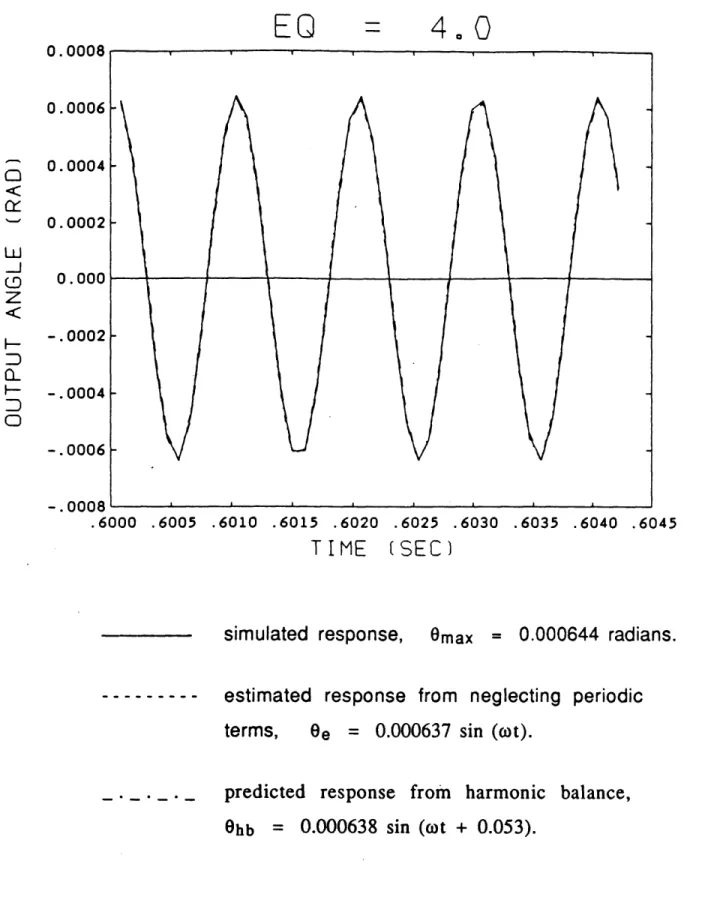 Figure 3.7 (o= l  kHz