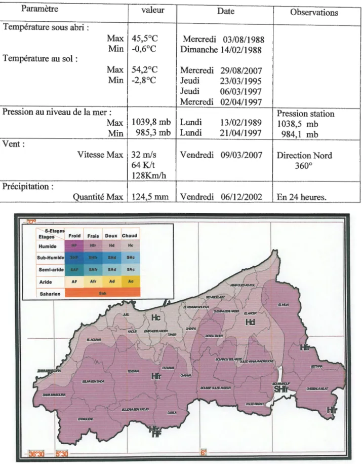 Tableau  4:  Les extrêmes climatologiques de la station  (S.M.J, 2010). 