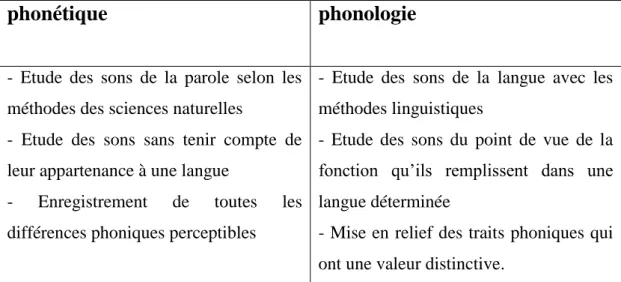 Figure n° 1 : A ppareil respiratoire humaine                                                             