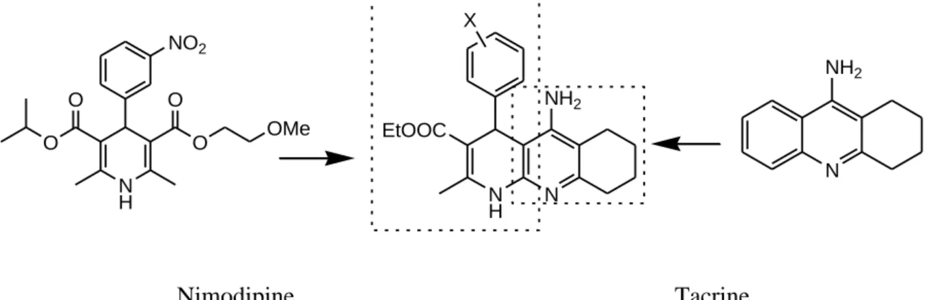 Figure  II.7:  structures  chimiques  de  2,6-diméthyl-3,  5-dibutyloxycarbonyl-1,4- 5-dibutyloxycarbonyl-1,4-dihydropyridines et de 2,6-dimethyl-3,5-dialkoxycarbonyl-1,4-5-dibutyloxycarbonyl-1,4-dihydropyridines