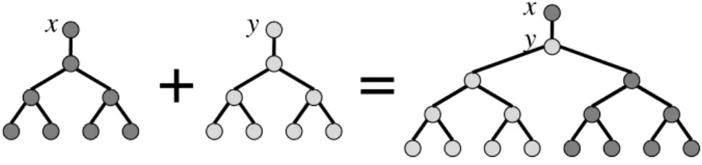 Figure 4-1: Pseudocode for P ENNANT -U NION