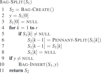 Figure 4-8: Pseudocode for B AG -S PLIT .