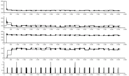 Figure 5.2 – Tow realization of Z = (S, I, R, Y, X) for 24 years. ¯ a = 0.2,