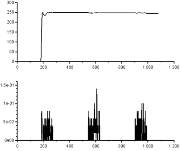 Figure 5.6 – The mean of (Y, X) for 3 years on 50 realizations and the first (SIR) near endemic point