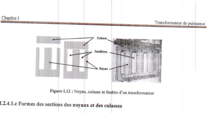 Figure  I.lZ  :  Noyau,  cutasse  et f€nêtre  d,un  transformat€ù I.2.4.1.c  Formes  des  sections  des noyaux  et  dqs  culasses