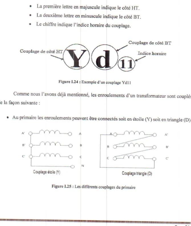 Figure I.24  :  Exemple  d,un  coùplage  l1dl  I