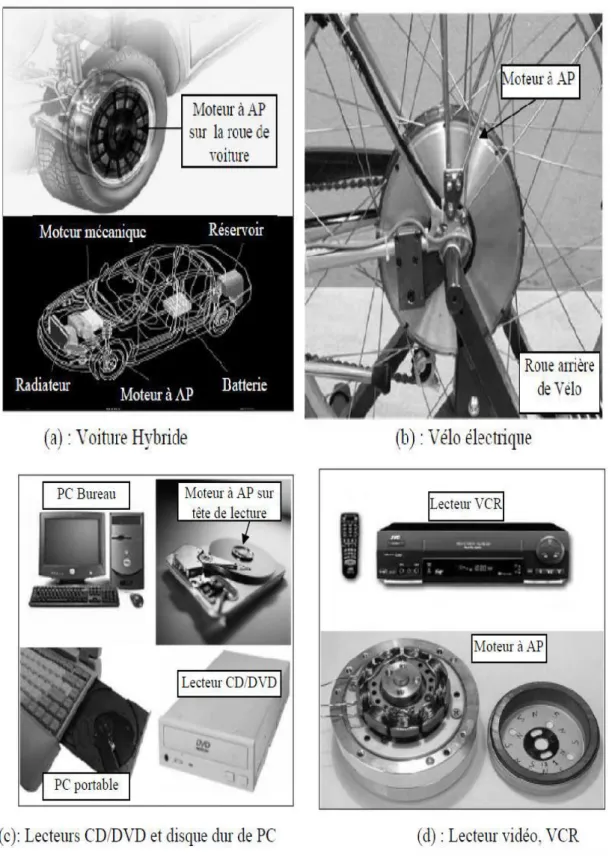 Figure I.13: Principales applications des machines synchrones à aimants permanents. 