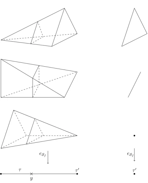 Figure 2 – S f au dessus de τ et de τ ′