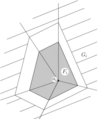 Figure 6 – Les ensembles F i et G i