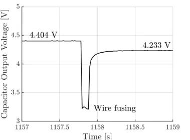 Figure 2-14: Capacitor output voltage during staging mechanism fusing in vacuum