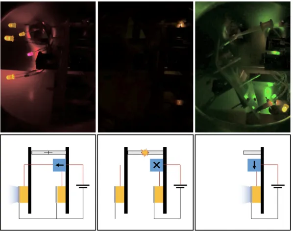 Figure 2-16: Demonstration of staging and routing mechanism with dummy stages in vacuum with LEDs representing thrusters