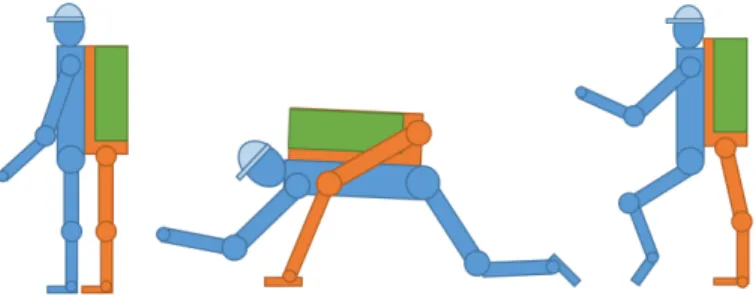 Figure 1-2: The XRL in centaur mode, following behind a walking human; the XRL in mantis mode, supporting the human doing work on the ground; and the XRL in sitting mode, supporting the human like a chair.