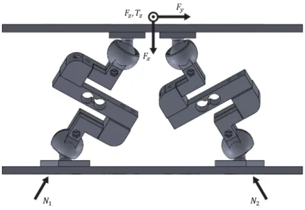 Figure 2-7: For each pair of legs, the effective forces and moment at the top of the triangle can be calculated.