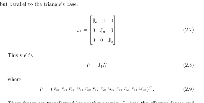 Figure 2-8: The effective forces and moment at the top of each pair of legs can be transformed again into the effective loads and torques applied at the center of the top platform