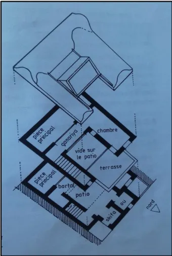 Figure I.5 : Plan prototype des maisons 