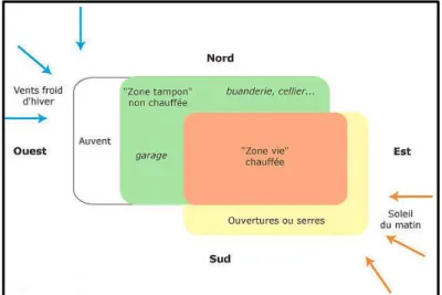 Figure II.1 : Zonage bioclimatique 