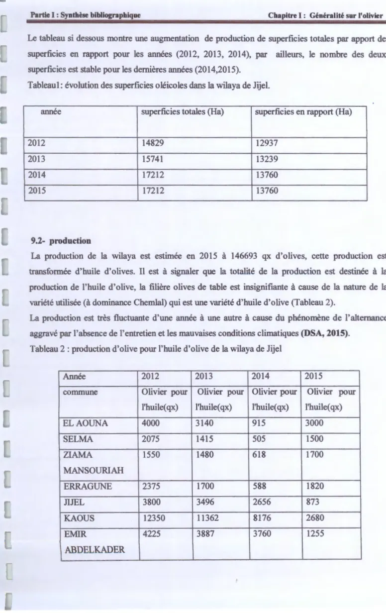 Tableau 2: production d'olive pour l'huile d'olive de la wilaya de Jijel 