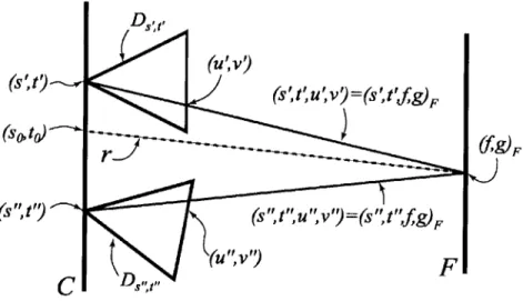 Figure  2-2:  Reconstruction  of the  desired  ray  r.  F is  a  variable  focal  plane