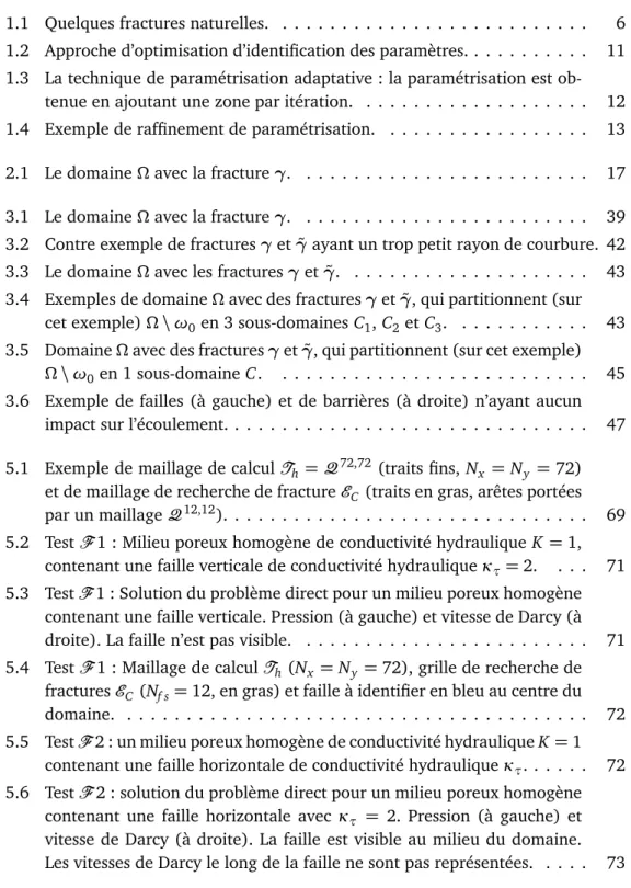 Table des figures
