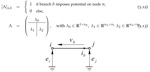 Figure 3 . 3 : Definitions and orientations for a single current-controlled edge b from node i to node j, with nodes potentials p i and p j , respectively