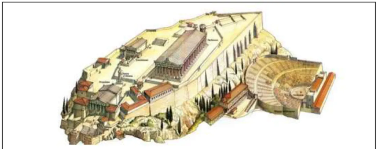 Fig4 : Acropole (Athènes) 