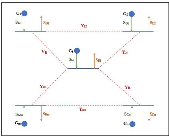 Figure II.5. Schéma d’un réseau à n jeux de barres. 