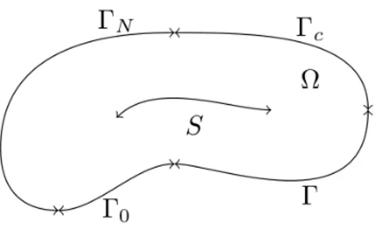 Figure 1: Schéma géométrique