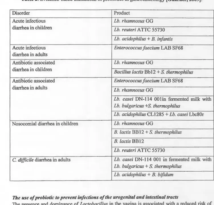 Table 2:  Evidence-based indications of probiotics in gastroenterology  [Guarner, 2009]