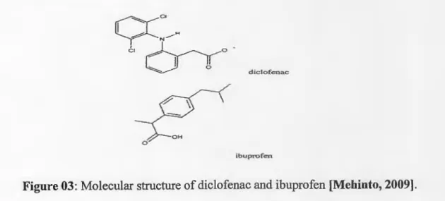 Figure 03:  Molecular structure of diclofenac and ibuprofen [Mehinto, 2009]. 
