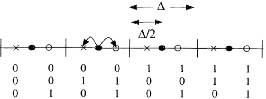 Figure  2-4:  Equivalence  of  quantization-and-perturbation  to  low-bit  modulation