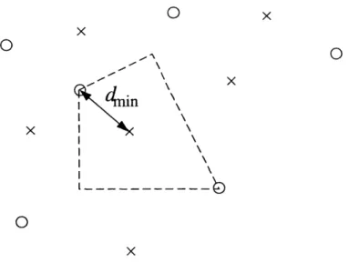 Figure  3-2:  Quantization  index  modulation  for  information  embedding.  The  points  marked with  x's  and  o's  belong  to  two  different  quantizers,  each  with  its  associated  index