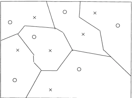 Figure  3-3:  Embedding  intervals  of  low-bit  modulation.  The  x  and  o  points  within  an embedding  interval  (coarse  cell),  which  is  the union  of two  finer  cells  (not  shown),  differ  in only  the least  significant  bit