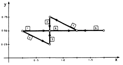 FIGURE 3.2.1:  PLOT IN TWO DIMENSIONAL  CARTESIAN  COORDINATE  SYSTEM  1