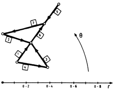 FIGURE  3.2.3  PLOT IN POLAR  COORDINATE  SYSTEM