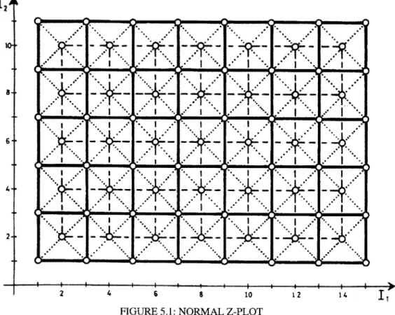 FIGURE  5. 1:  NORMAL  Z-PLOT