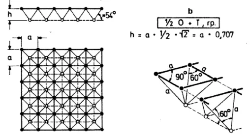 FIGURE  6.1:  GRID  GEOMETRY