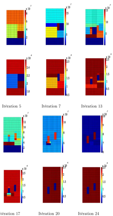 Figure 4.1.17: Test3: Paramètres calculés au cours des itérations cas où les deux paramètres ont la même zonation ( S en haut, T en bas).