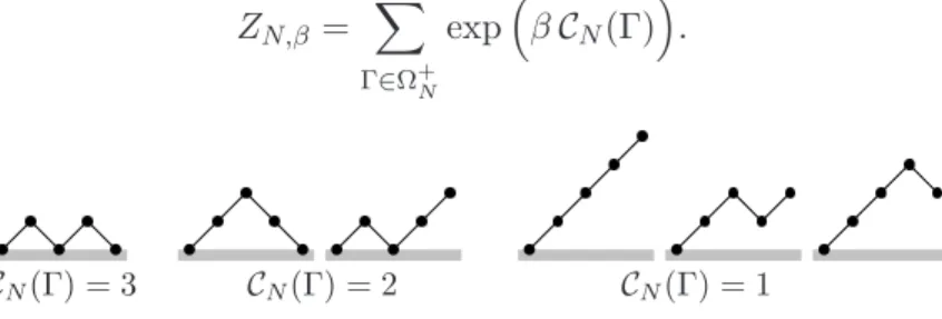 Figure 4. Ensemble des chemins de Ω + N quand N = 4. Si l’on ne prend pas en compte les interactions, chaque chemin a une probabilit´e 1/6, et le nombre moyen de contacts est 5/3