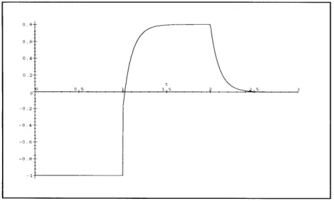 Figure  3-3:  Impulse  Response  h,(t)  with  k=10,  g=0.8,  T=1 where  u(t)  is  the  unit  step  function.