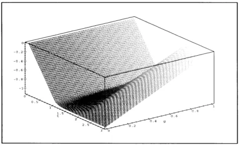 Figure  3-4:  Step  Response  h,(t)  for  k=10,T=l