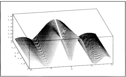 Figure  3-5:  Frequency  Response  IH,(s)l  for  k=10,T=1