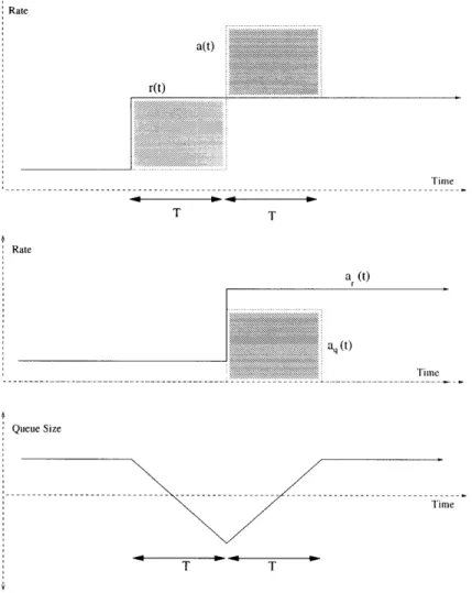 Figure  3-7:  Step  Response  of  the  Superposition  of  QRC  and  RRCi