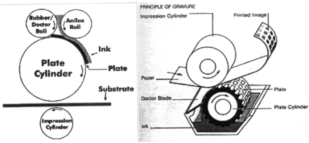 Figure 3-3:  Typical setups  for flexography  (left) and gravure (right)