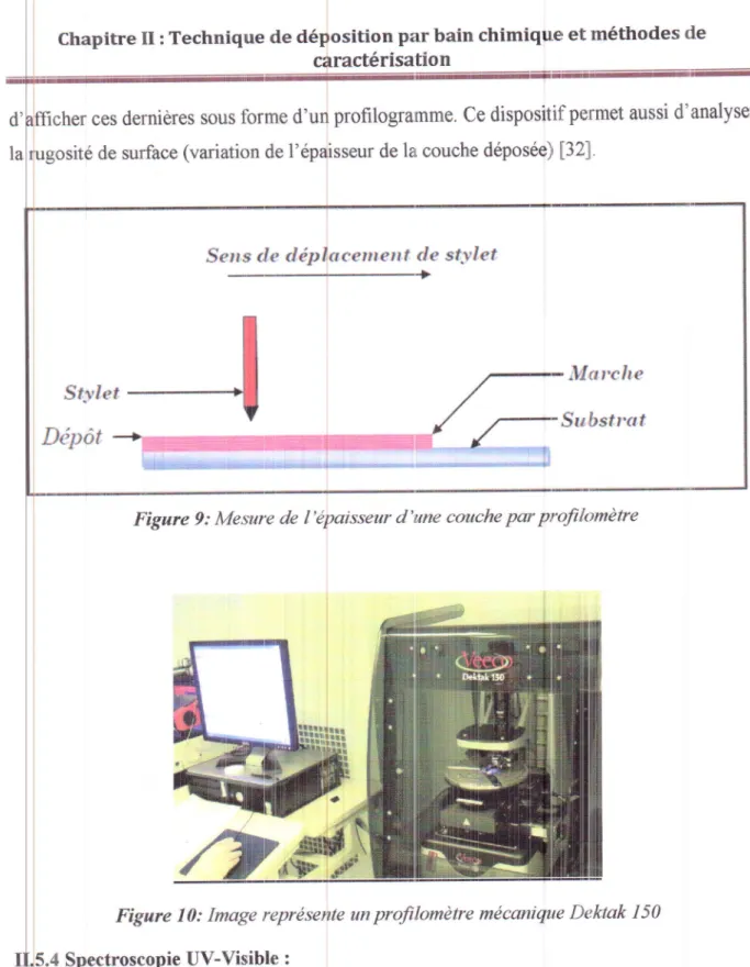 Figure  9:  Mesu'e  de  l&#34; dtwne  couche  par  profiktmètre