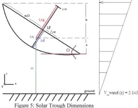 Figure  5  shows  a schematic  layout  used  to  illustrate  the  critical  components  used  during the  calculation  process