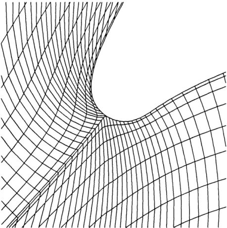 Figure  6.10:  Blowup  of grid  about  leading  edge  for  the T7  turbine  cascade.  ni  =  21,  nk
