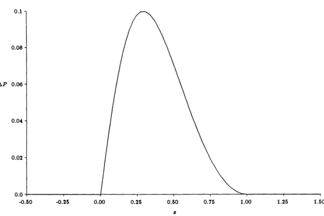 Figure  6.20:  Loading  distribution  for  the  2D  design  option case.  ni  =  19,  nk  =  99.